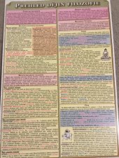 kniha Přehled dějin filosofie Skládačka, Kupka 2003