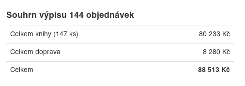 Praktická tabulka se souhrny v sekci Prodáno